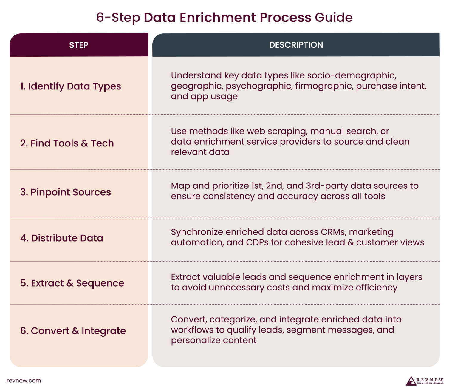 6-Step Data Enrichment Process Guide