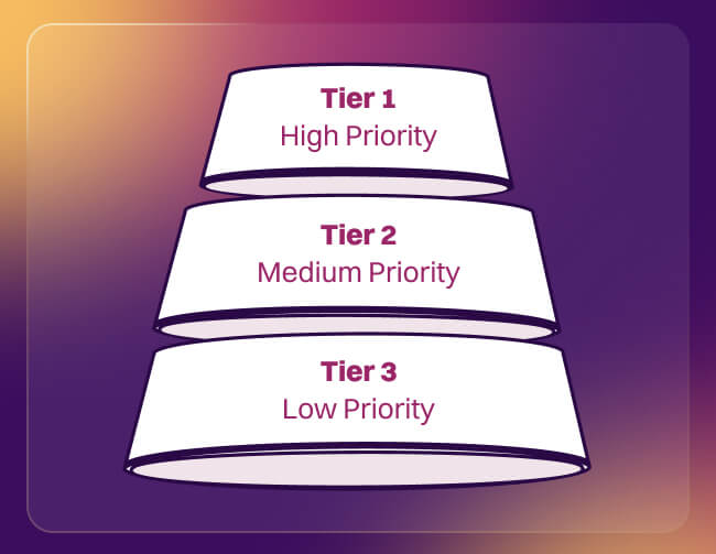 Build an ABM List