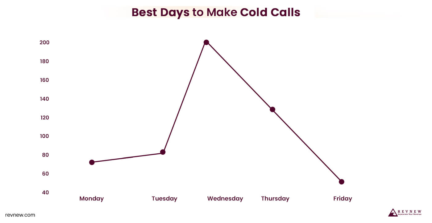 Cold Calling