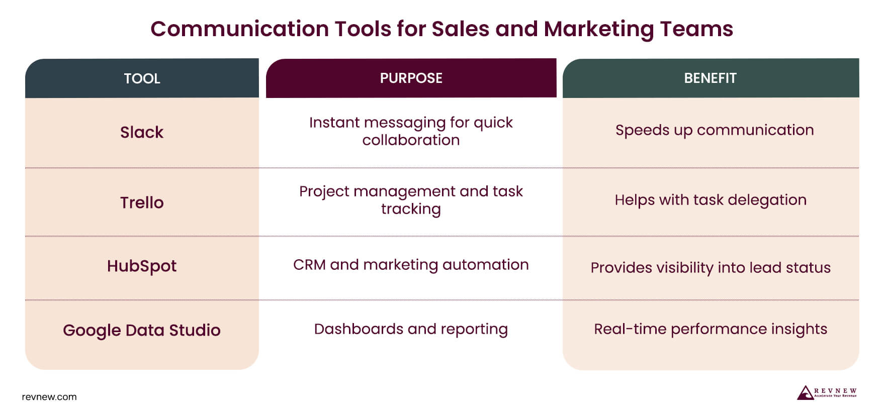 Communication Tools for Sales and Marketing Teams