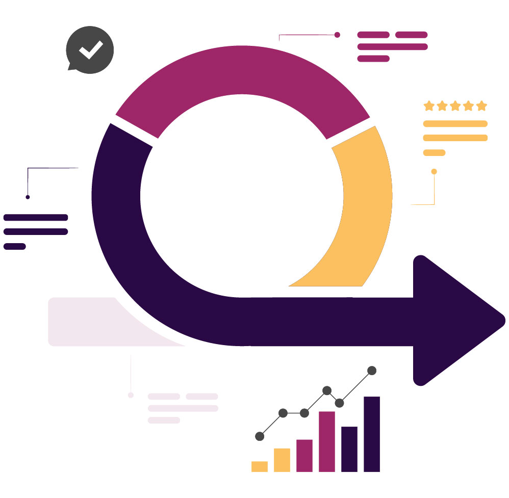manufacturer lead generation