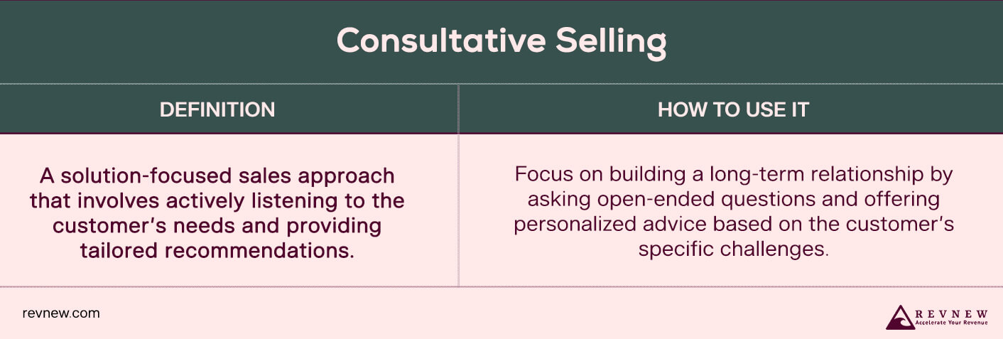 Consultative Selling