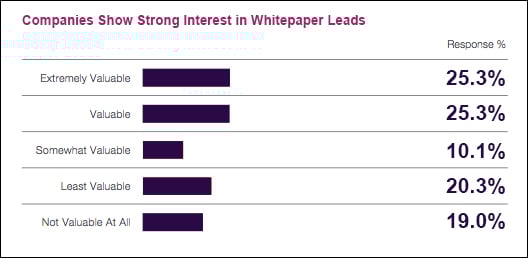 lead generation tactics for manufacturers