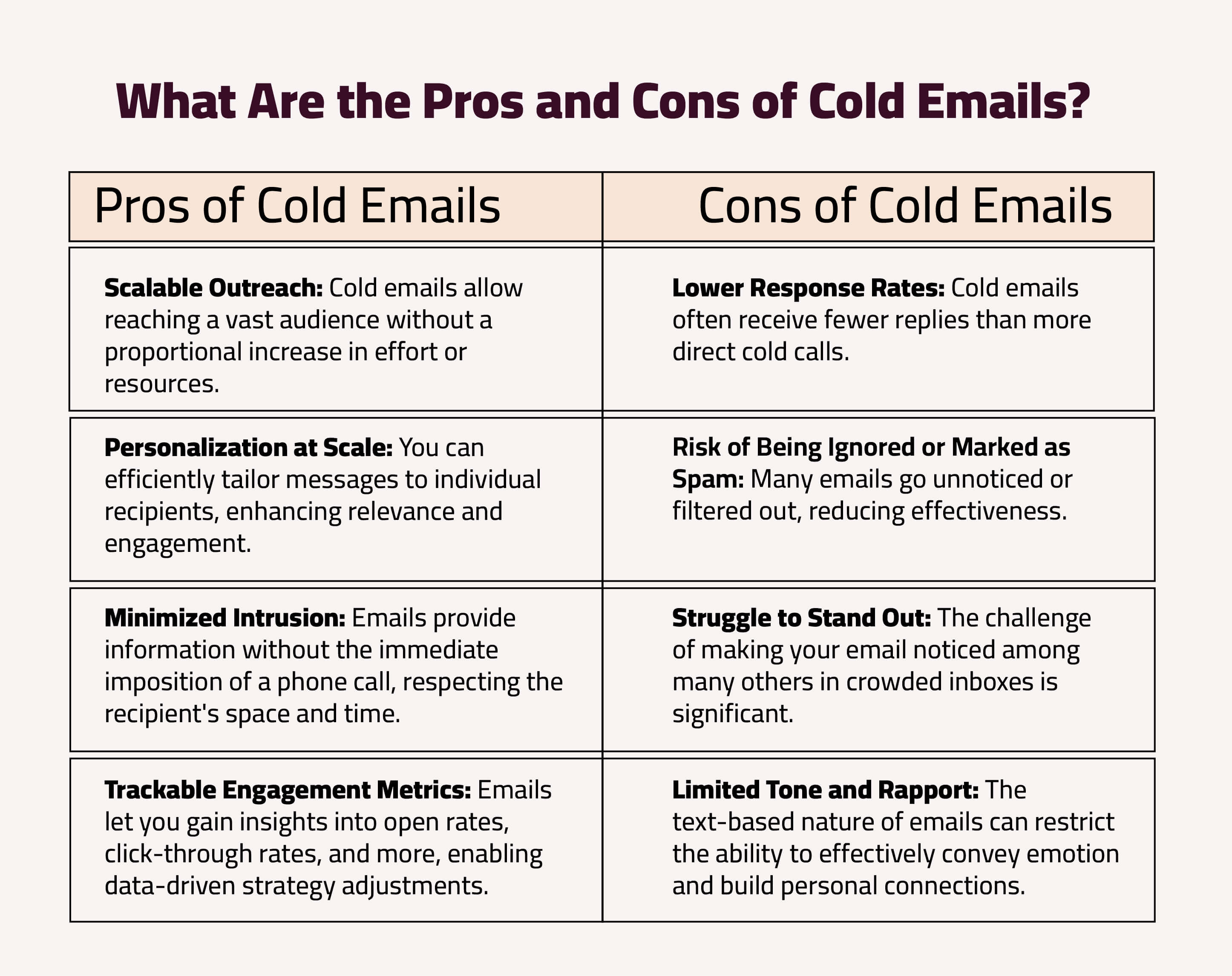 emailingEmail