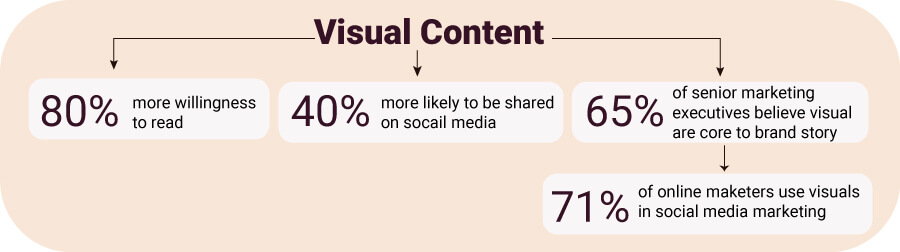embed-striking-visualizations