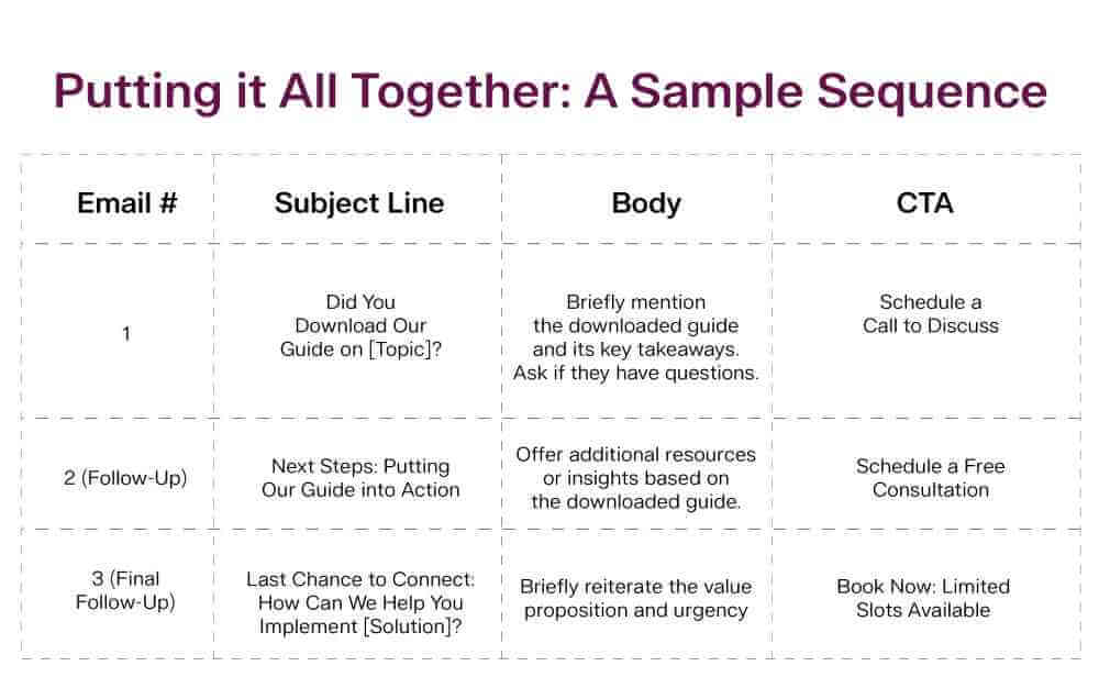 Sample Email Sequence Template