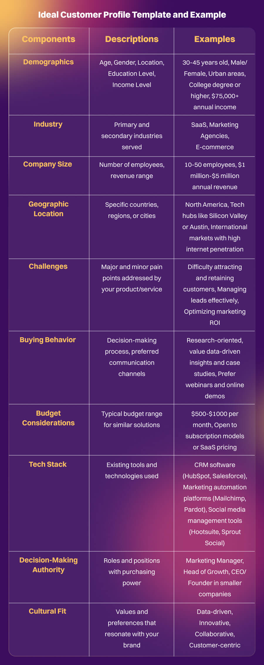 Ideal Customer Profile Template and Example