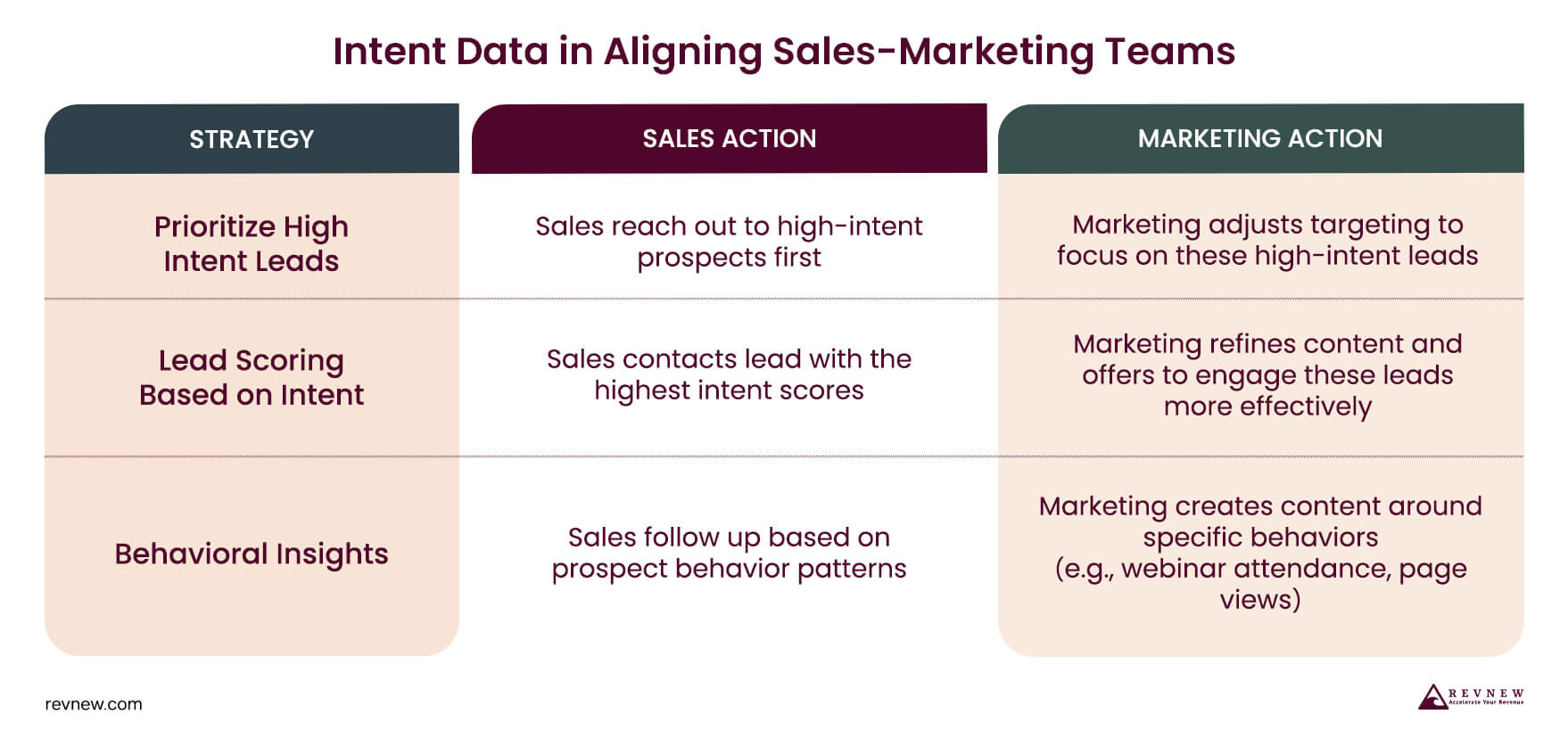 Intent Data in Aligning Sales-Marketing Teams
