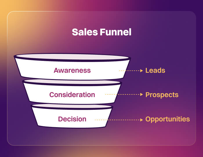 sales funnel