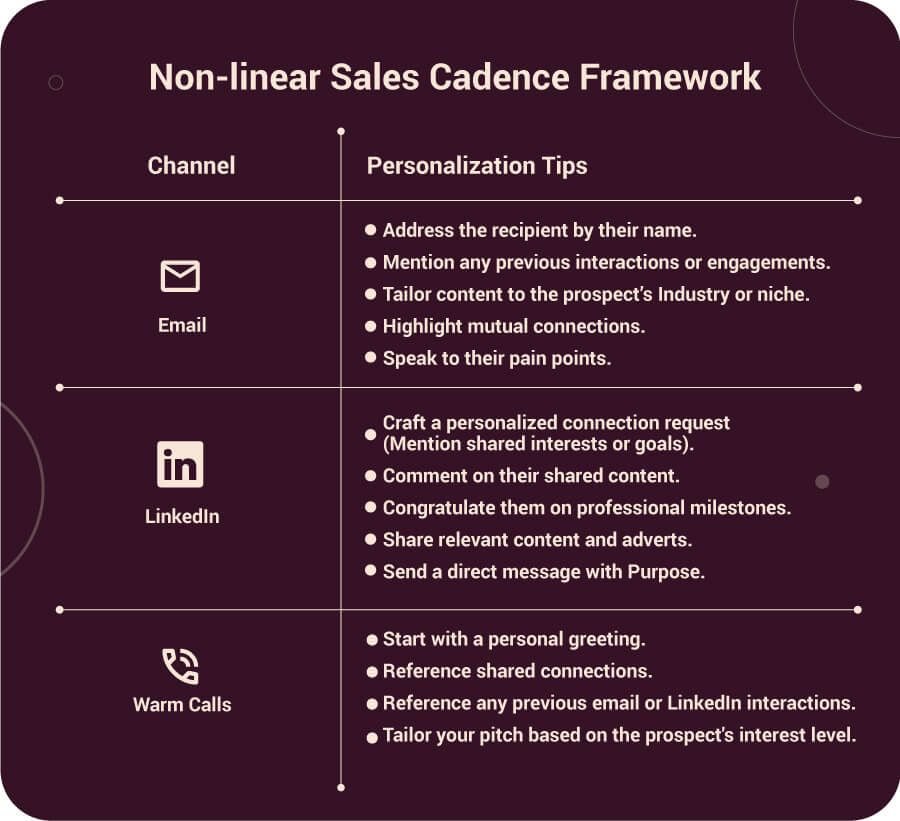 non-linear-sales
