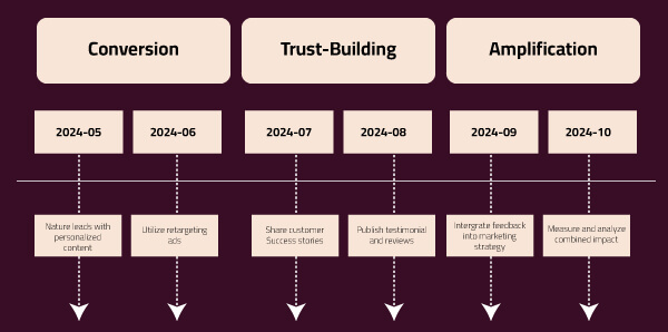 hybrid marketing model