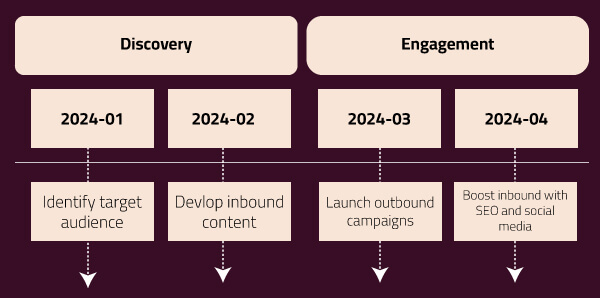 ntegrate-outbound-with-inbound-marketing