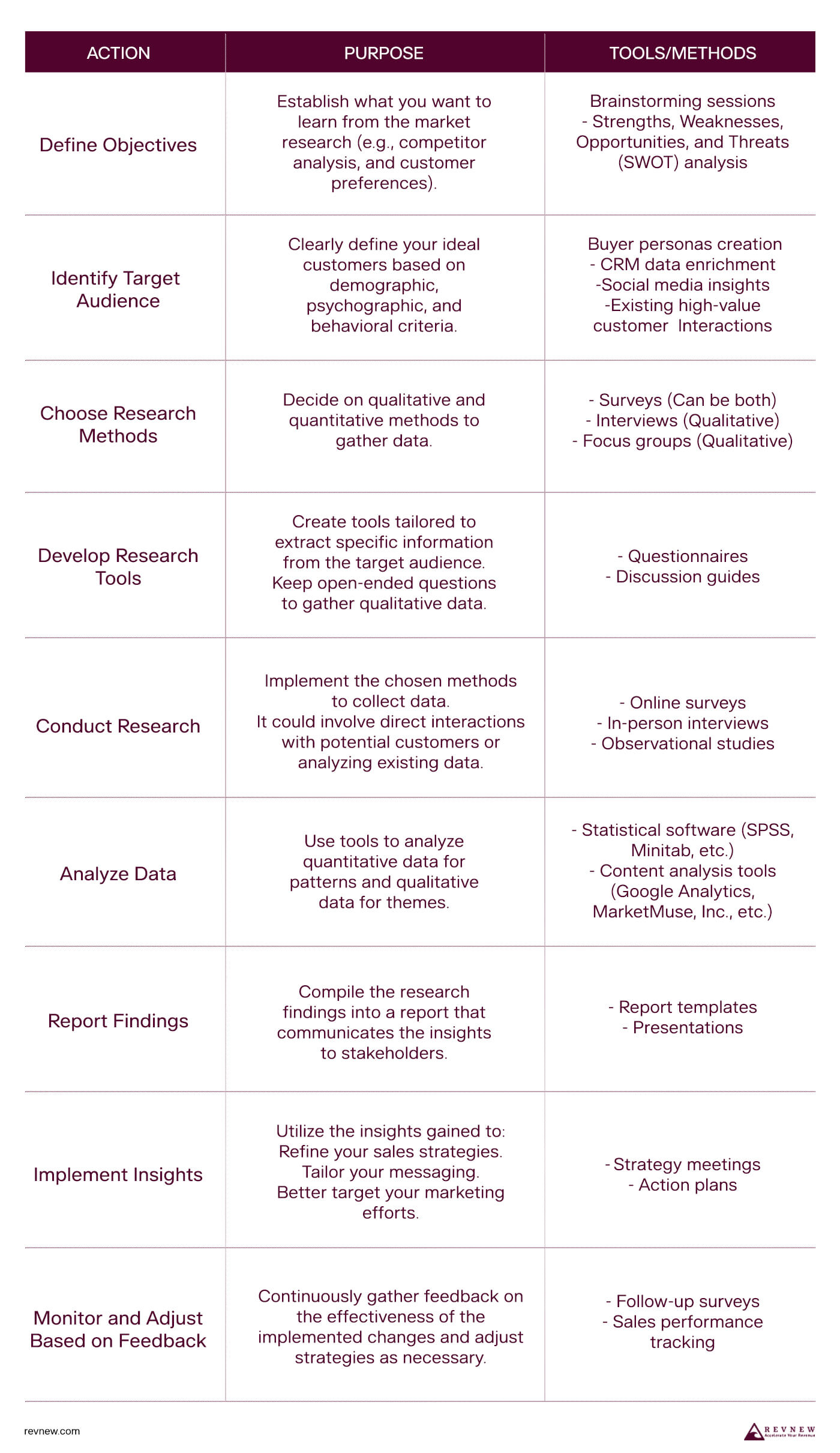 Personalization Playbook Table 1 (2)