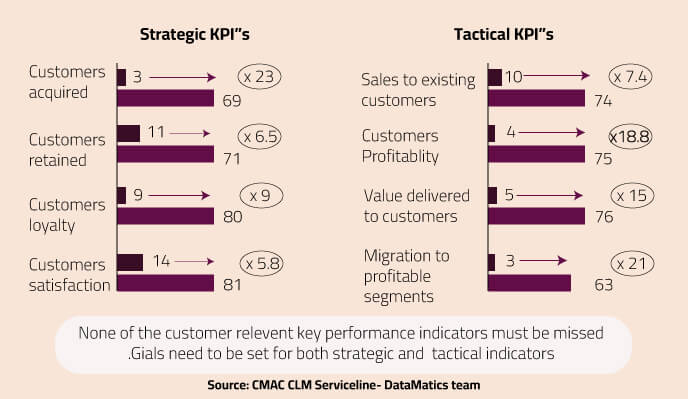 prioritize-data-driven-decision-making