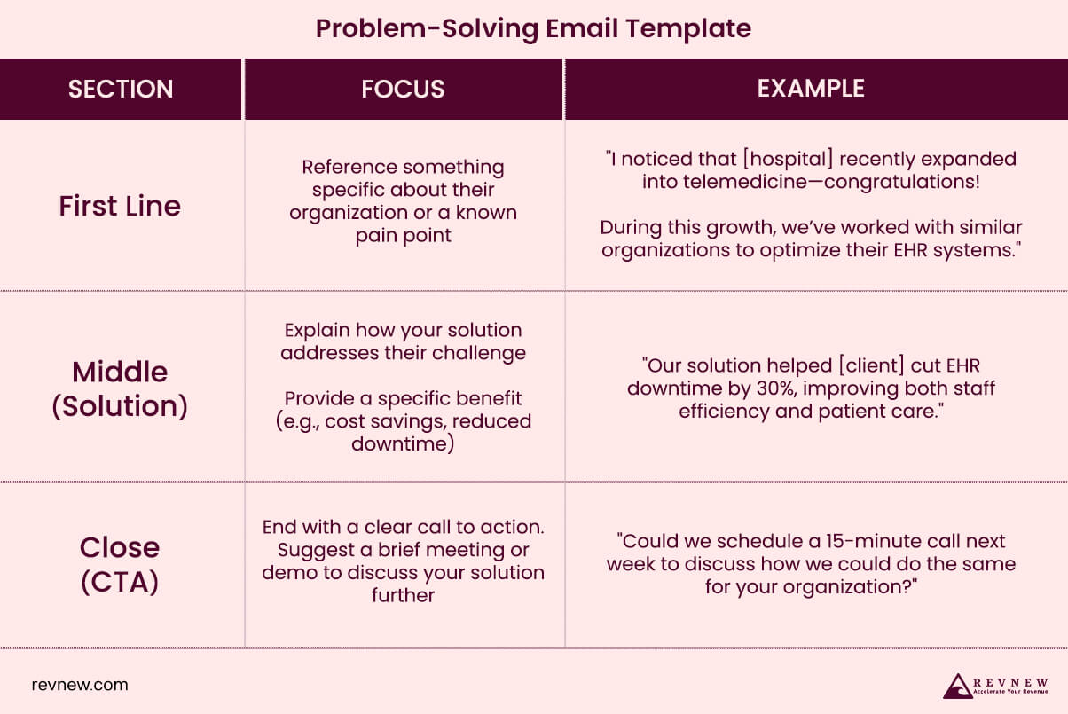 Problem-Solving Email Template