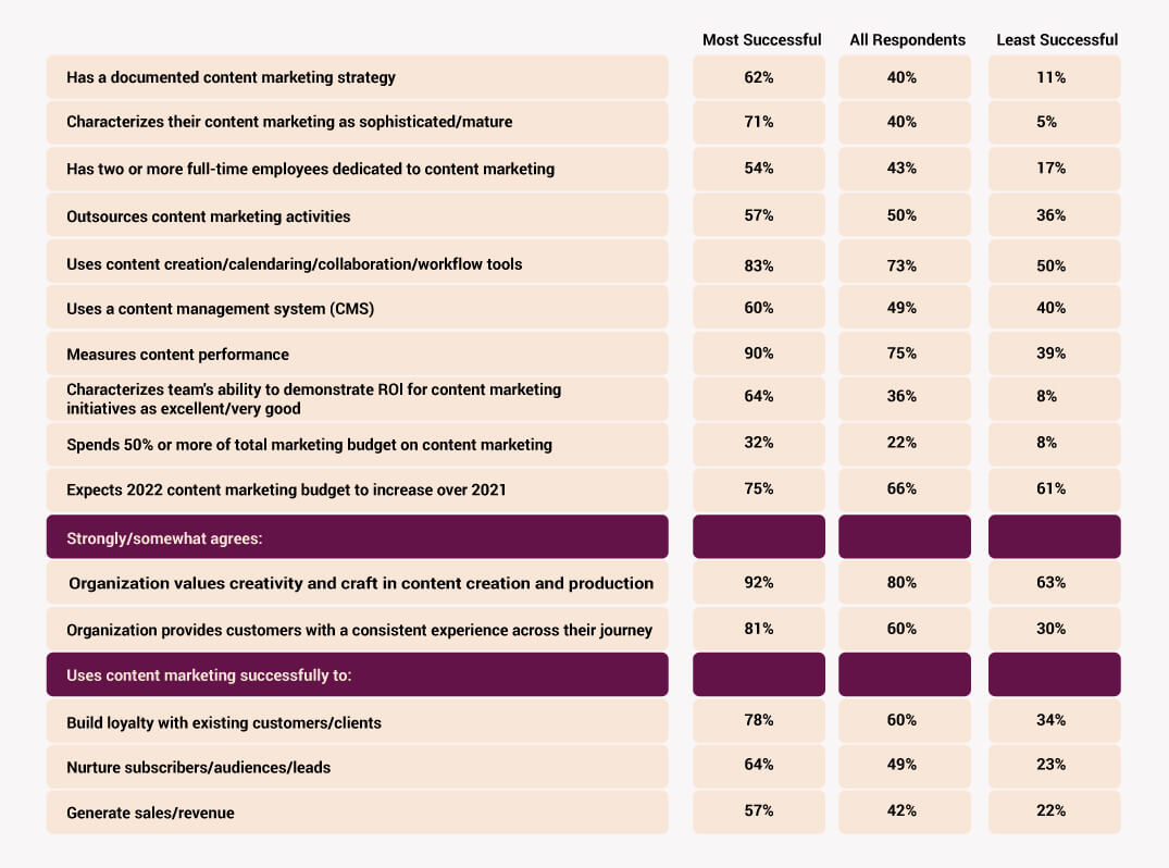 role-of-content-in-outbound-marketing