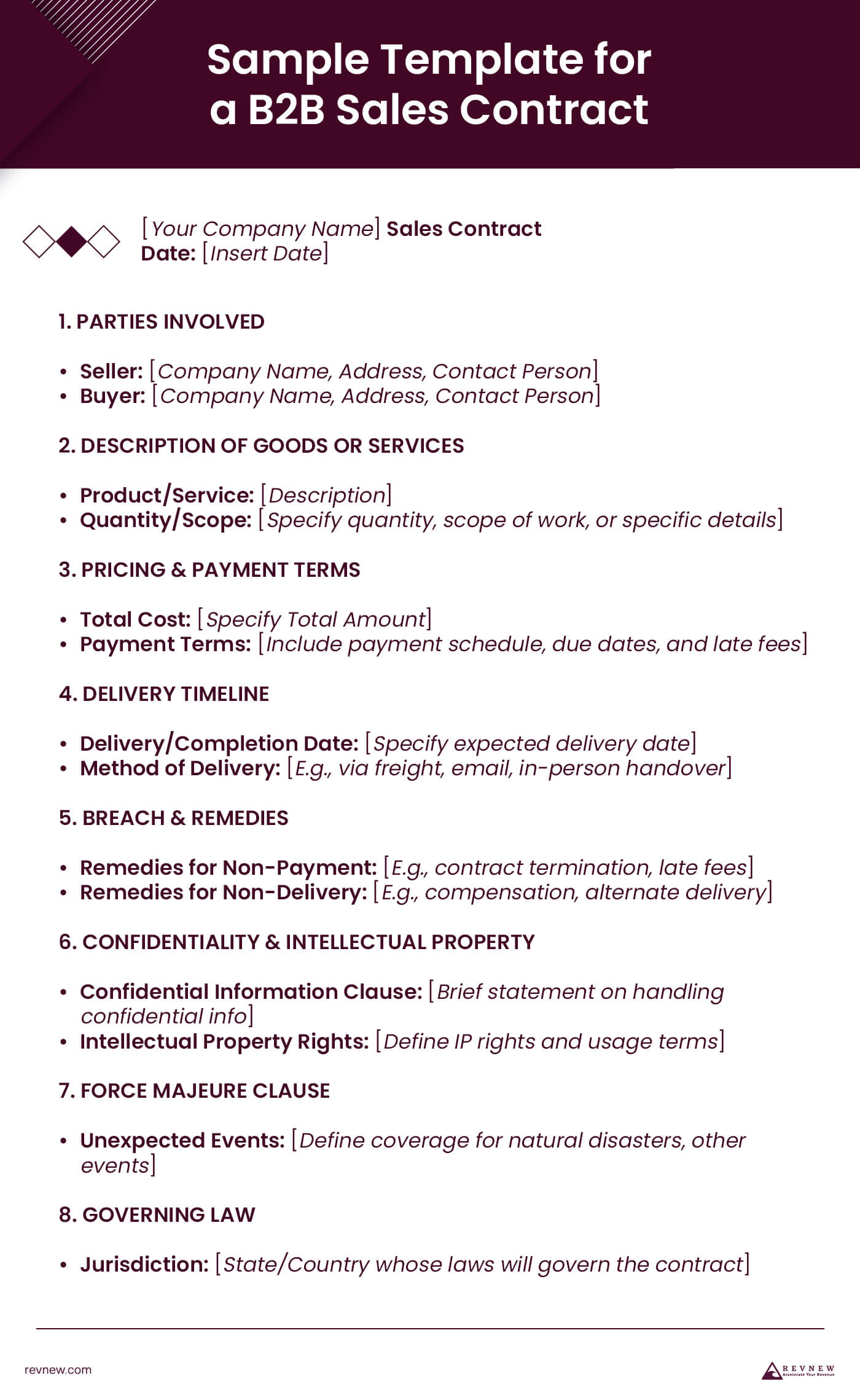 Sample Template for a B2B Sales Contract