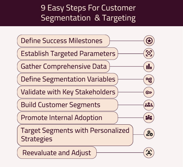 steps-for-prospect
