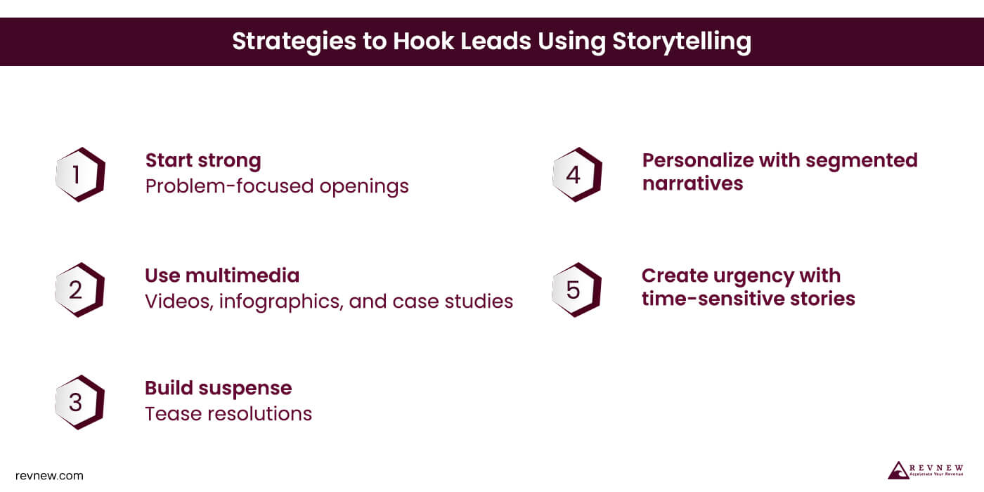 Strategies to Hook Leads Using Storytelling