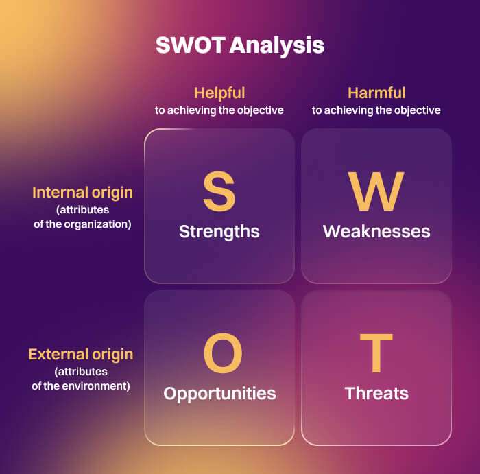 SWOT Analysis