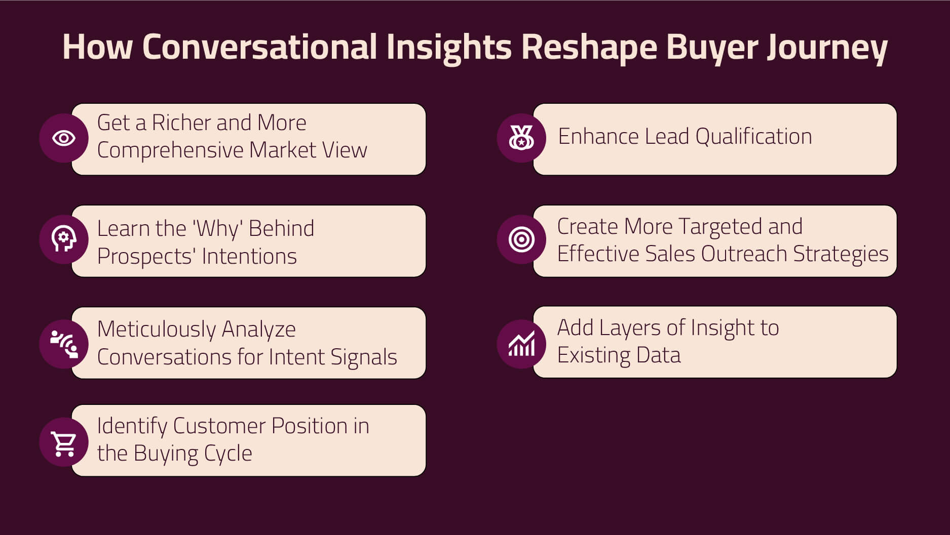 teleintent-Data-How-Customer-Journeys-Redefined-through-Conversational-Insights-01