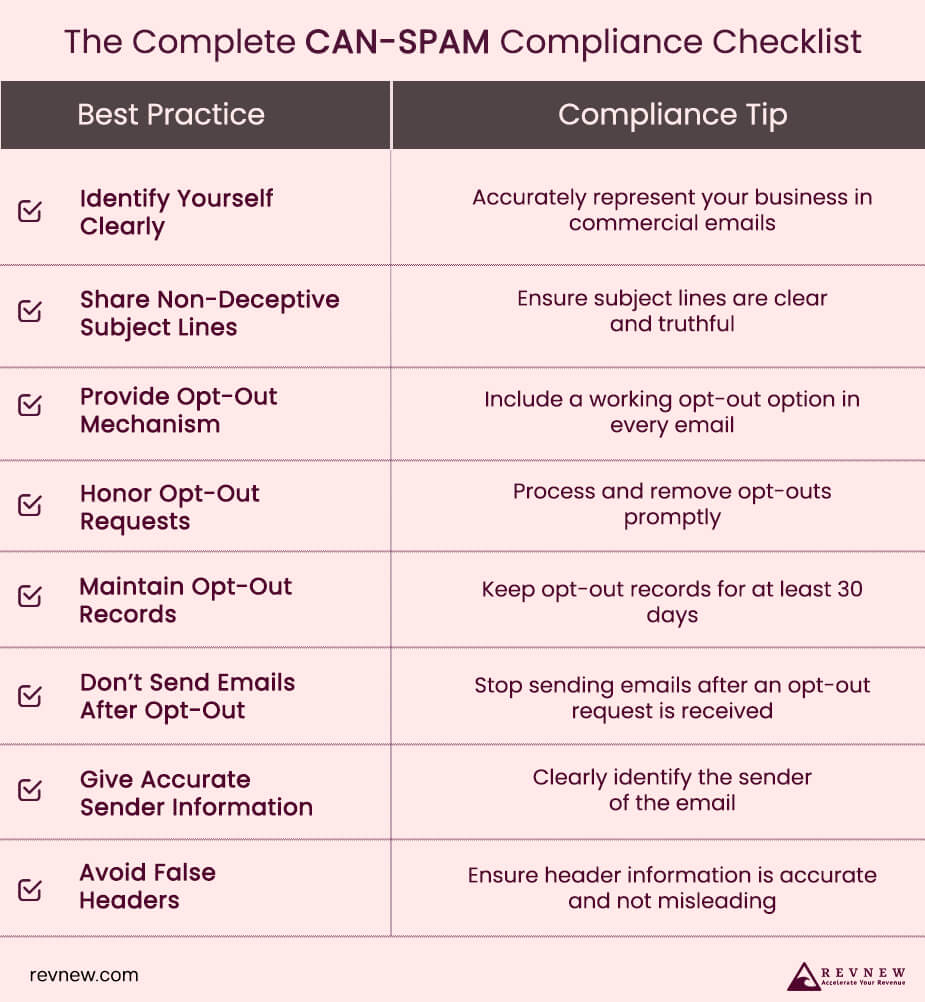 The Complete CAN-SPAM Compliance Checklist