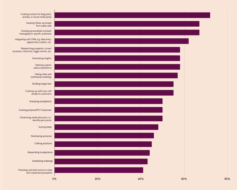 The-Impact-of-Emerging-Technologies-03