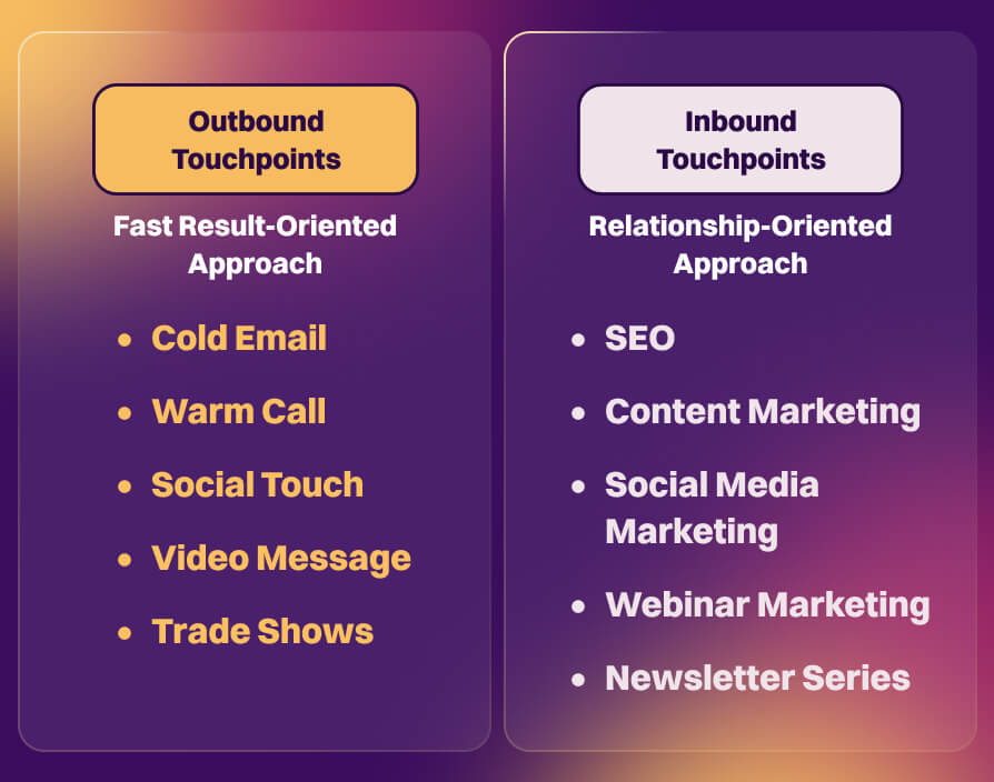 Touchpoints