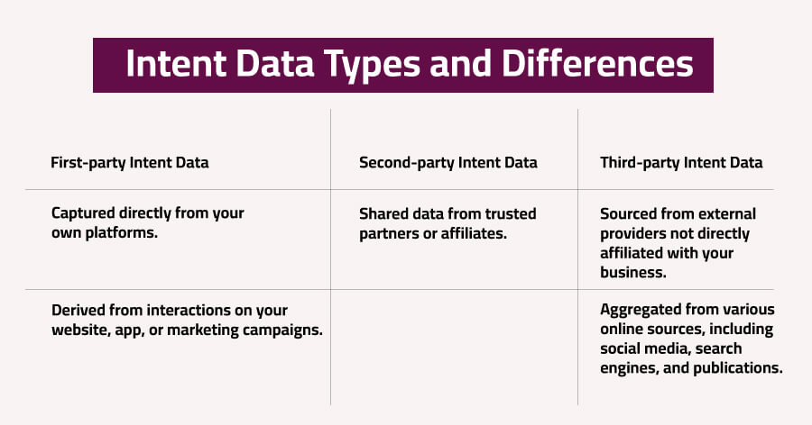 What-is-TeleIntent-Data-and-Why-It’s-Important