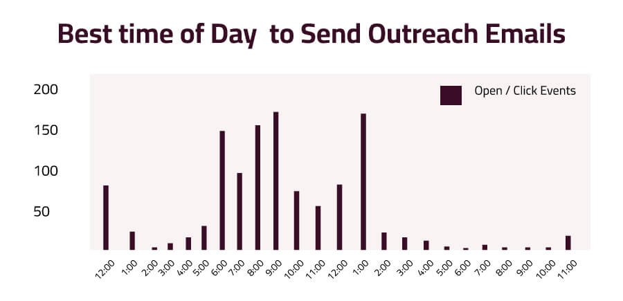 When-to-Hit-Send-0