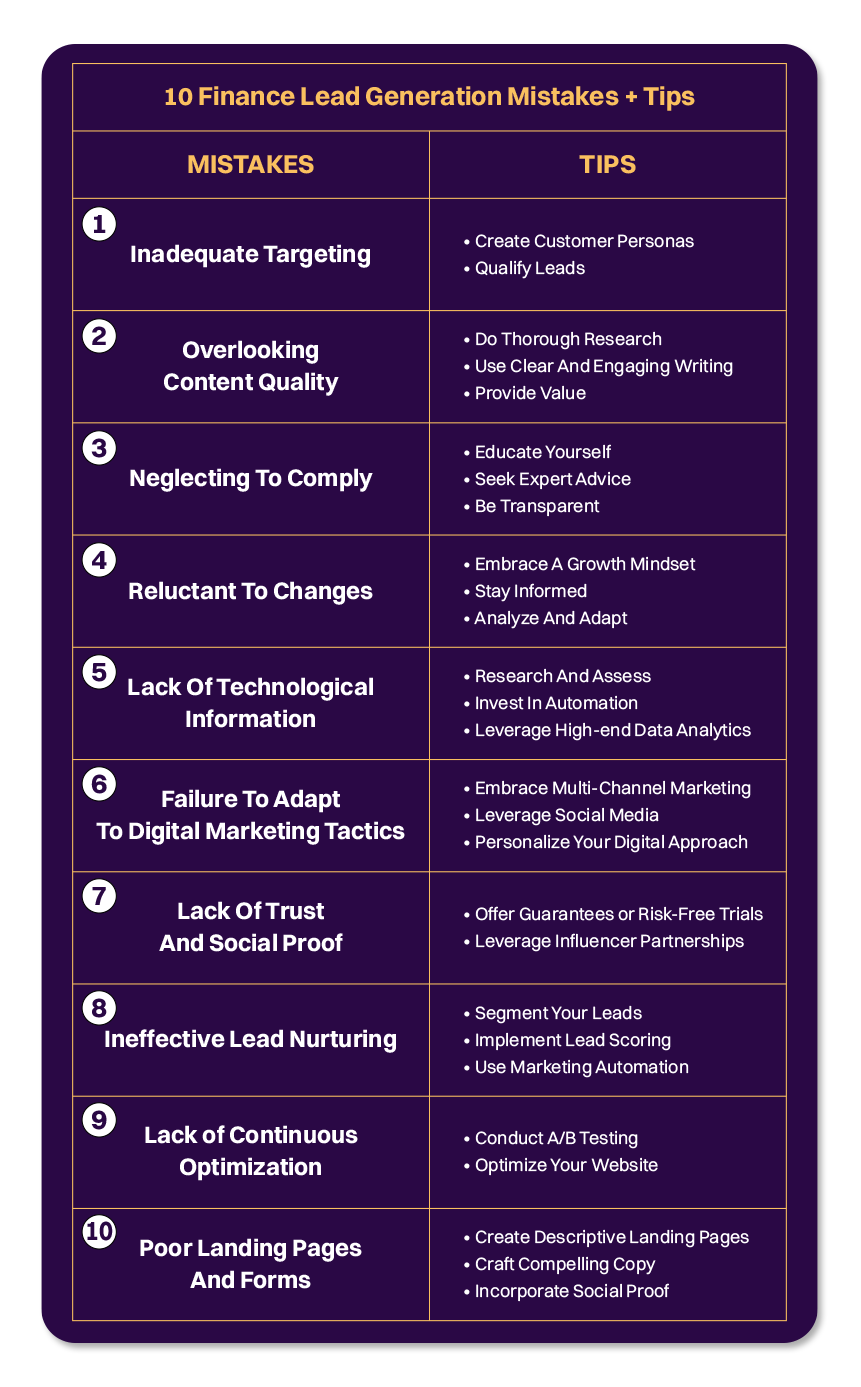 10 finance lead generation mistakes tips