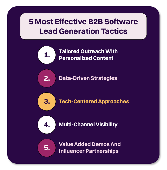 5 most effective b2b software lead generation tactics