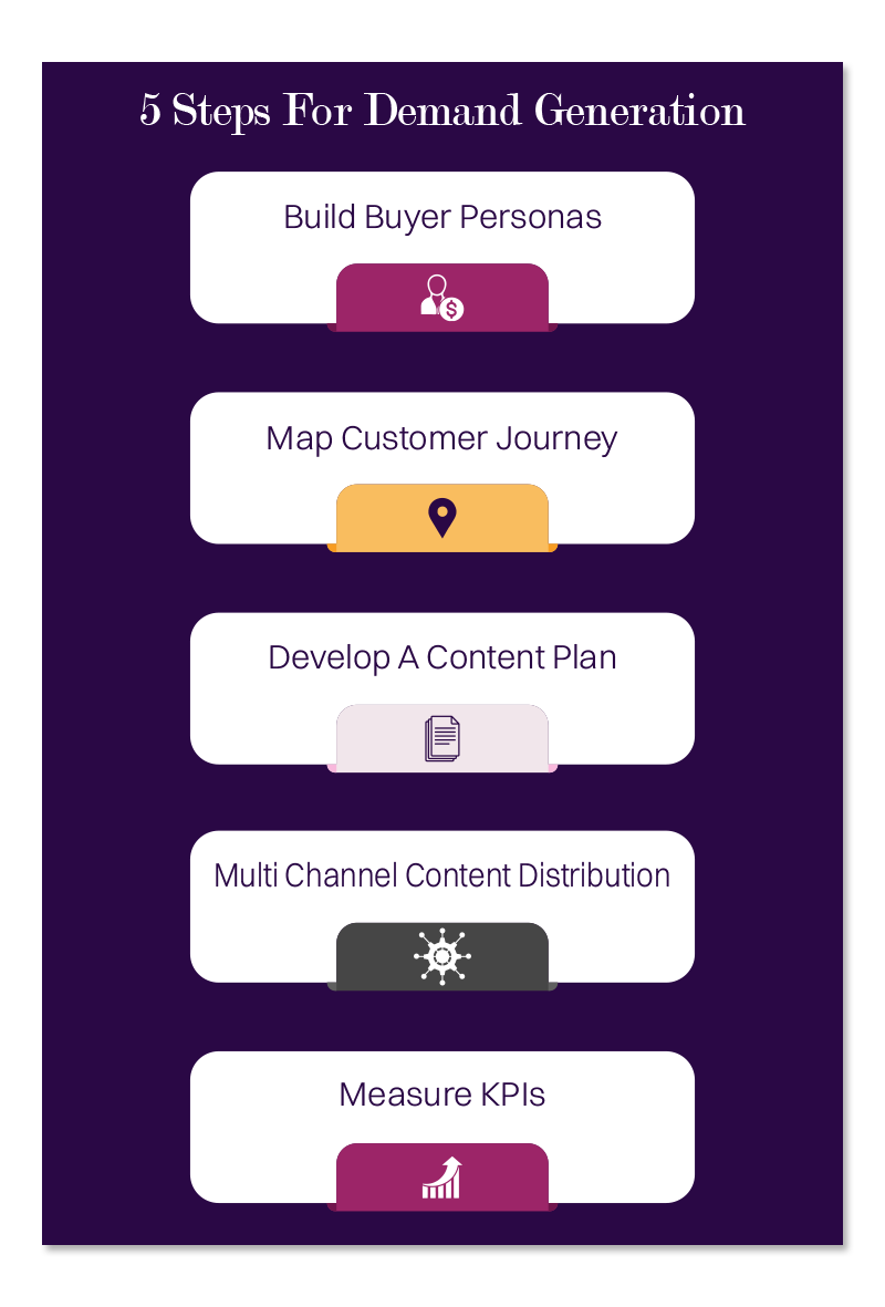 Demand generation for B2B businesses