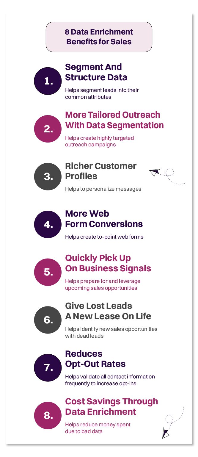 b2b data enrichment Benefits