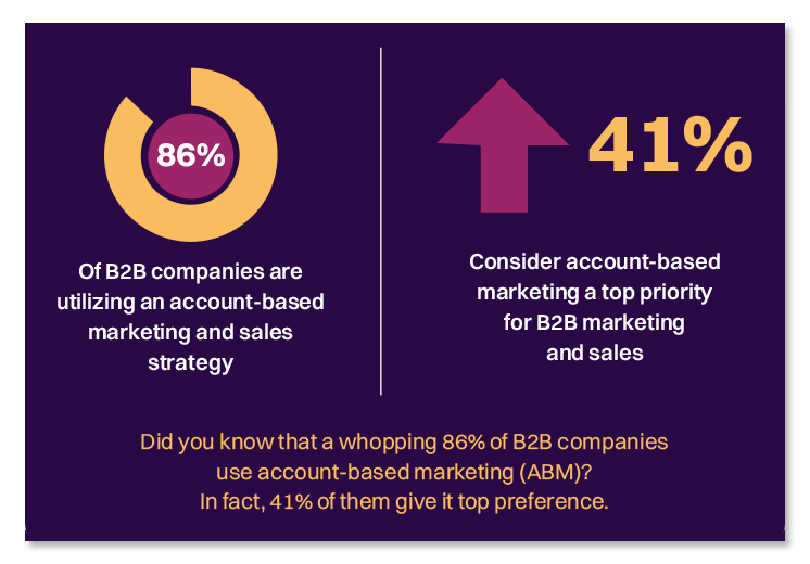 account based marketing linkedin
