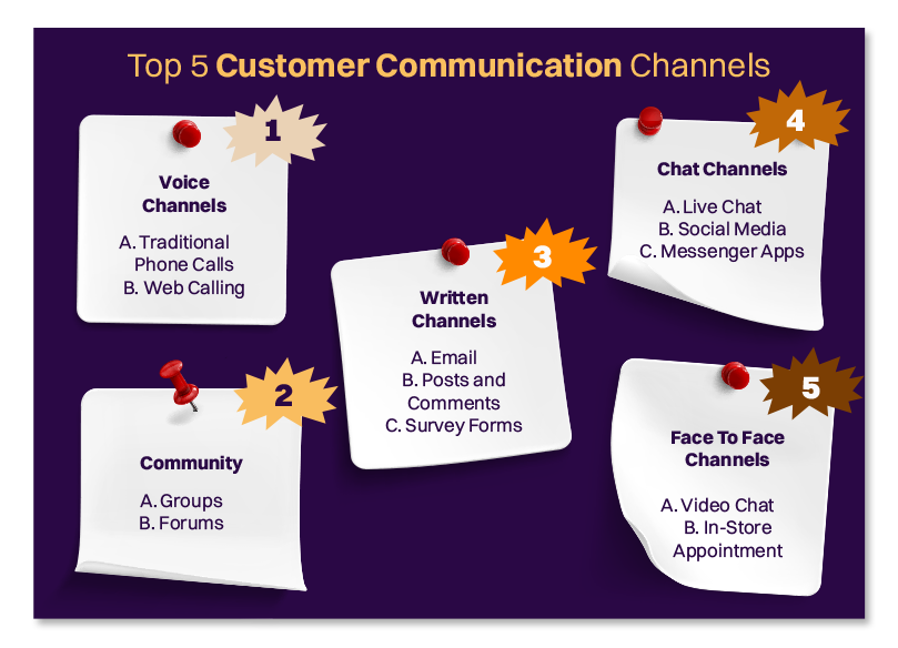 how to respond to leads