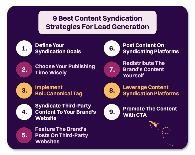 Best Content Syndication Strategies For Lead Generation