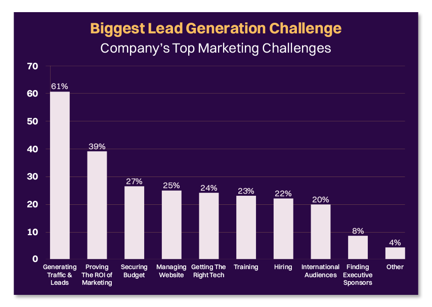 b2b lead generation strategies