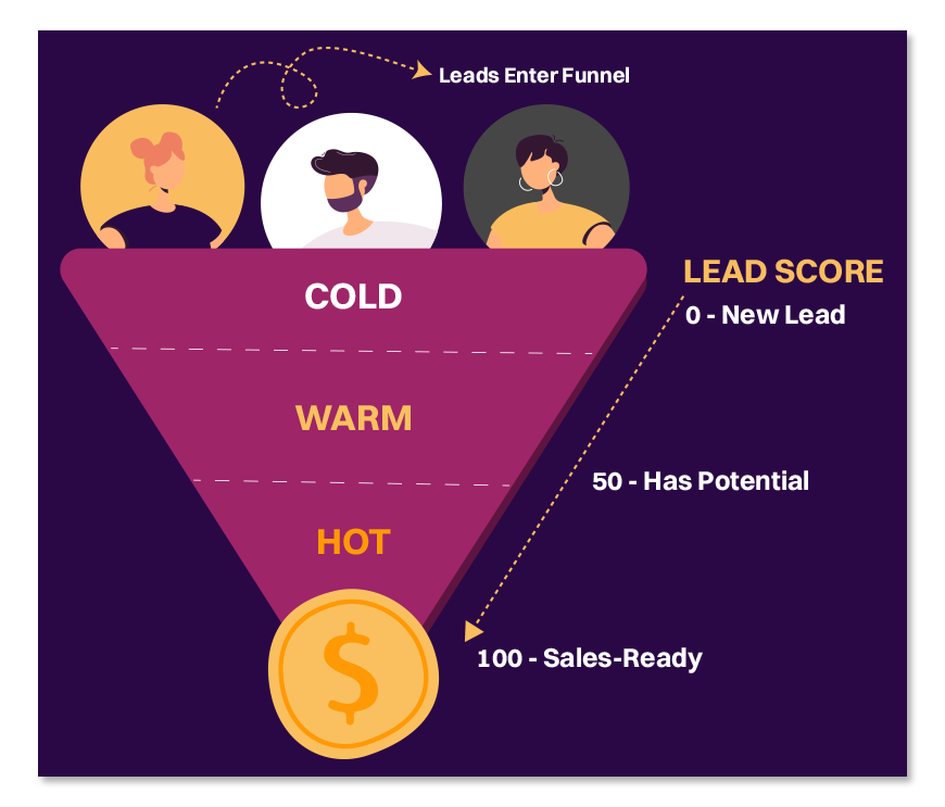 how to respond to a lead