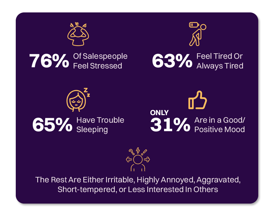 Challenges Faced by Sales Professionals