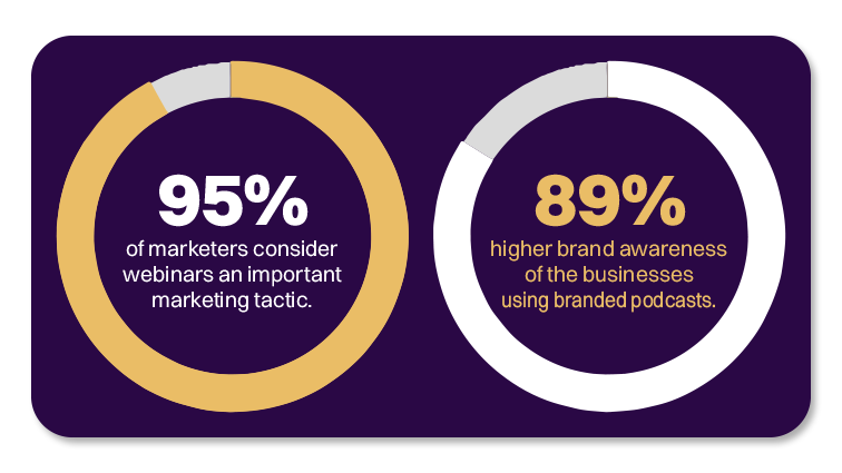 Lead Gen Strategies For Your Startups