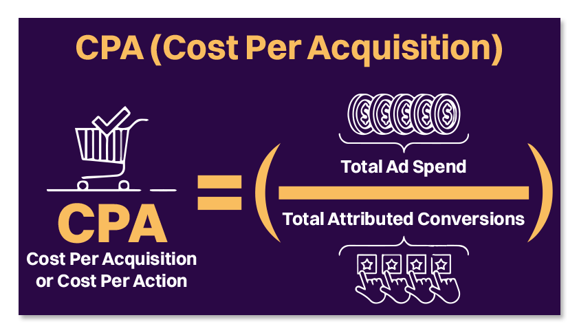 cost per qualified lead