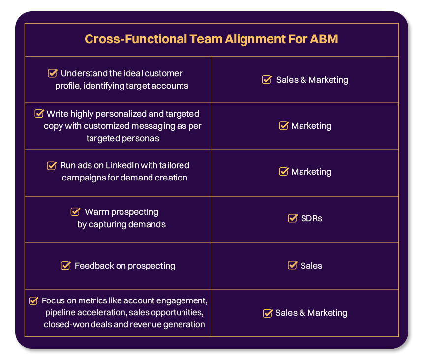 account based marketing on linkedin