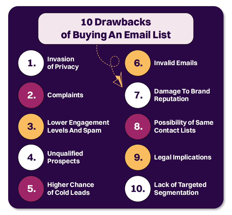 Cons Of buying email lists