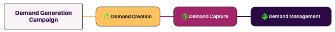 ds-of-demand-generation (1)