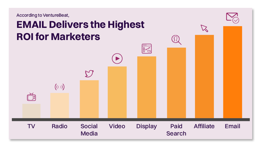 email marketing ROI stats