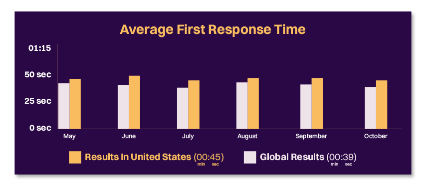 conversion rate optimization tips
