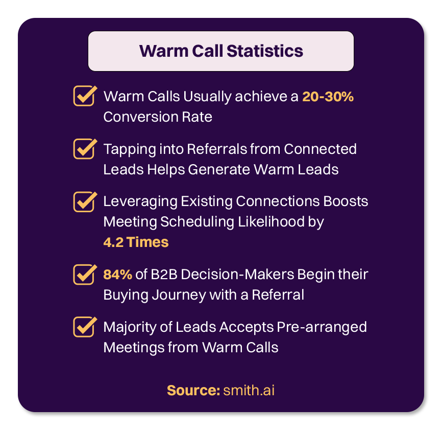 b2b conversion rate optimization