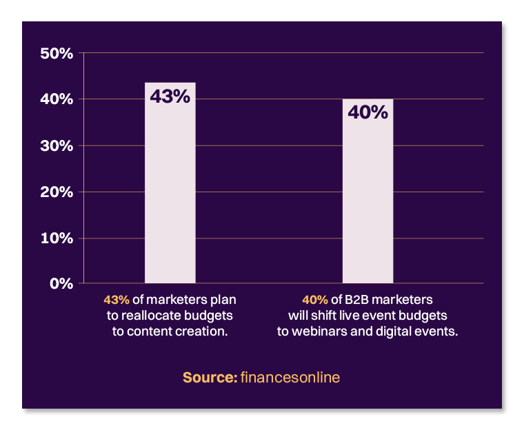 lead generation strategies