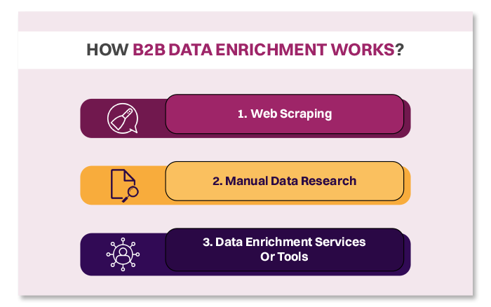 How Sales Data Enrichment Works